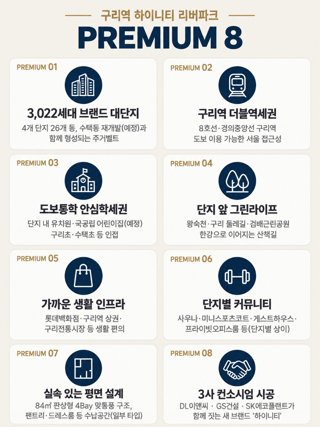 프리미엄 — 3,022세대 대단지 · 구리역 더블역세권 · 도보통학 학세권 · 왕숙천·구리 둘레길 그린라이프 · 생활 인프라 · 커뮤니티 특화 · DL이앤씨·GS건설·SK에코플랜트 컨소시엄